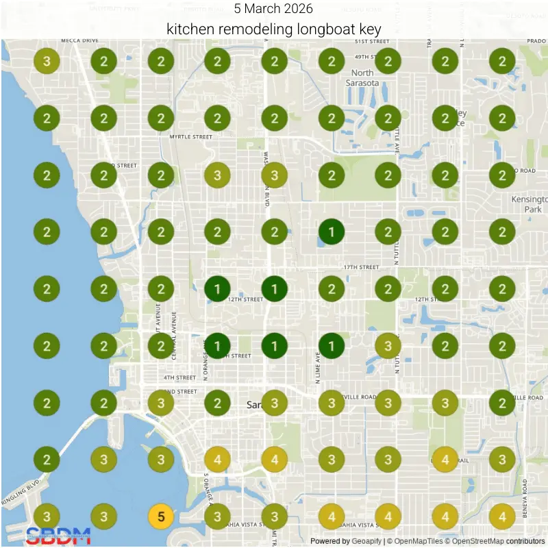 rankings after screenshot